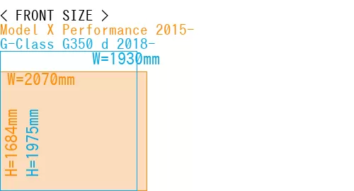 #Model X Performance 2015- + G-Class G350 d 2018-